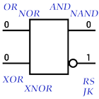 Boolean lab icono