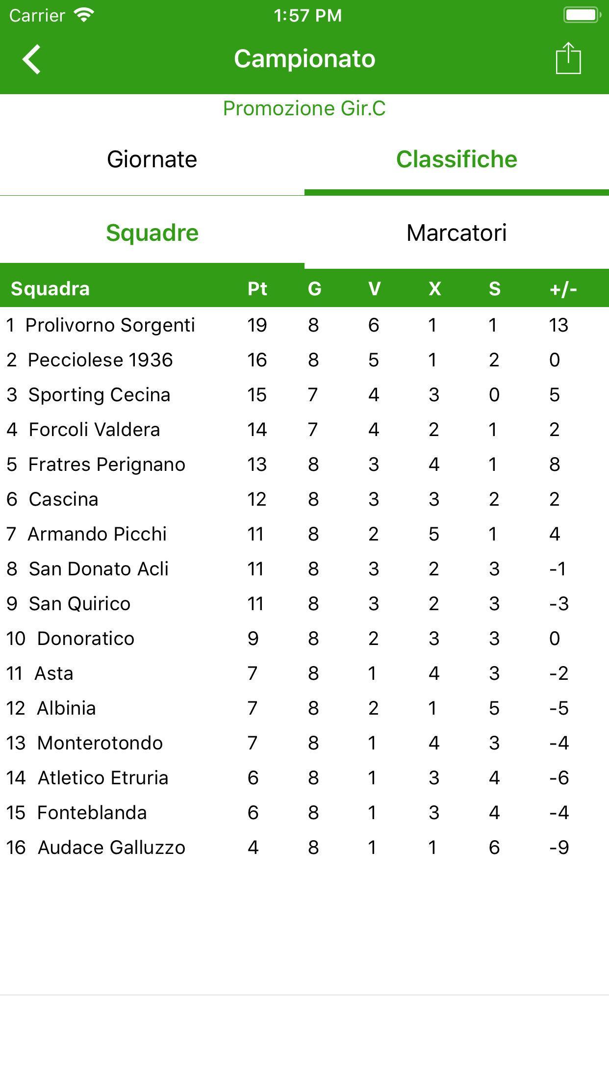 SCARICARE CAMPIONANDO