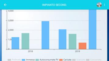 Azzurro monitoring Affiche