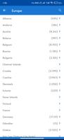 Globocov Stats تصوير الشاشة 2