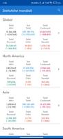 Globocov Stats الملصق