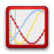 Biorhythm