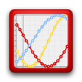 Biorhythm