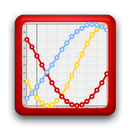 Biorhythm APK