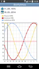 Biorhytmus APK Herunterladen