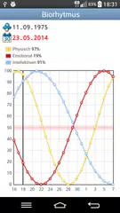 Biorhytmus APK Herunterladen