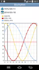 バイオリズム アプリダウンロード