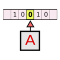 TuringMachine