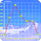 آیکون‌ Graphic Altimeter