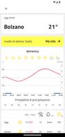 Meteo Alto Adige Ekran Görüntüsü 2