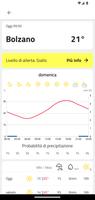 Meteo Alto Adige تصوير الشاشة 2