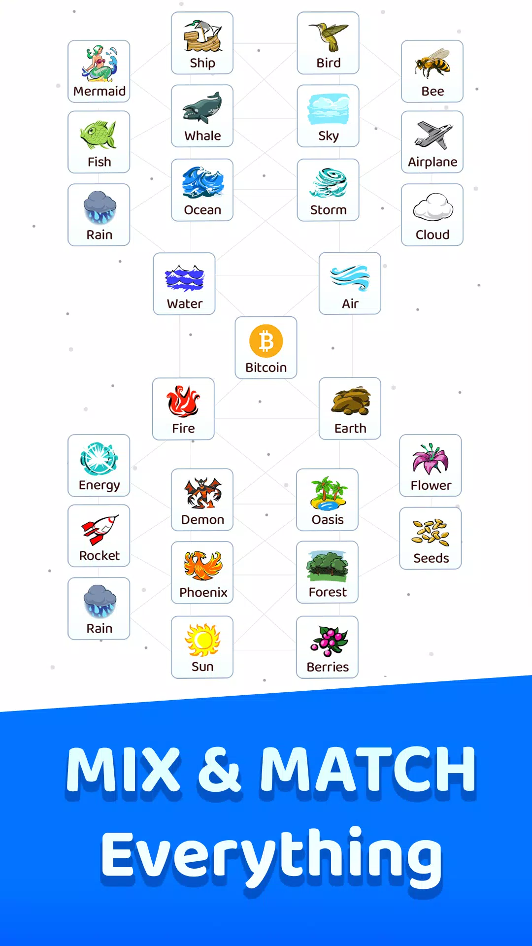 Doodle God: Infinite Craft’er