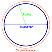 Cercle Calculatrice Circonfére