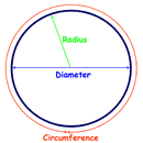Circle Circumference Calculate APK