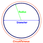 Cercle Calculatrice Circonfére icône