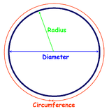 Circle Lilitan Kalkulator