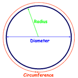 Circle Circumference Calculate icon