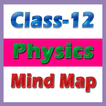 12th class physics mind map