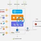 Learn Magento Pro Video Tutorials 圖標