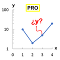 Graph Data Extractor PRO