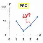 Graph Data Extractor PRO ícone