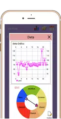 Baixar Diário Alimentar(Peso Record) APK