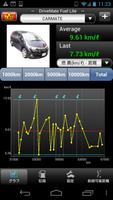 DriveMate Fuel Lite bài đăng