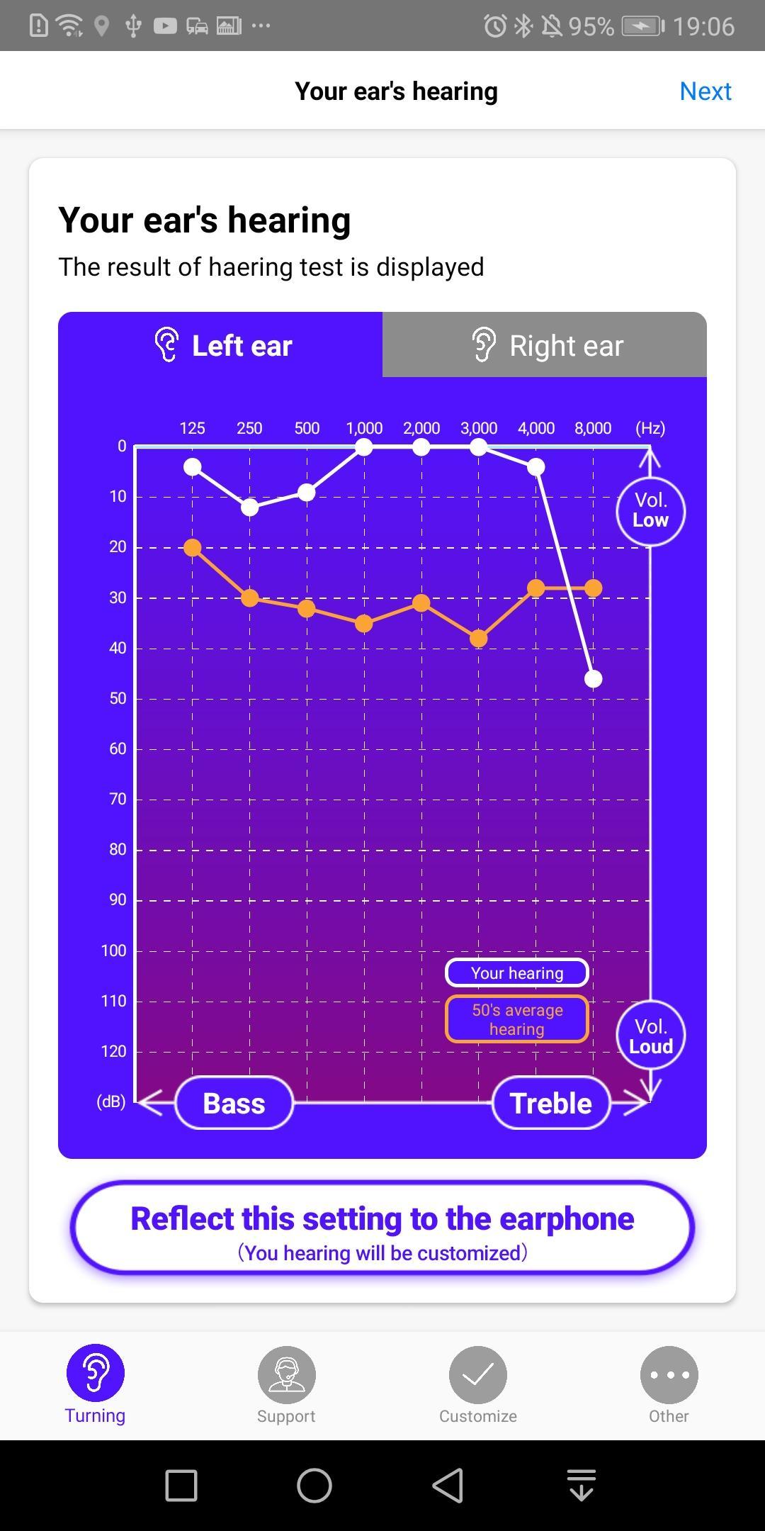 Able Eq かんたん聴力サポートアプリ Able エイブル 補聴 集音 For Android Apk Download