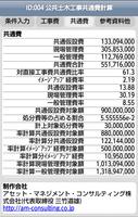 ID：004 公共土木工事共通費計算 capture d'écran 2