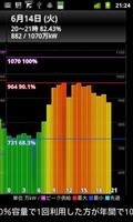 (東北版)電力の使用状況ウィジェット capture d'écran 1