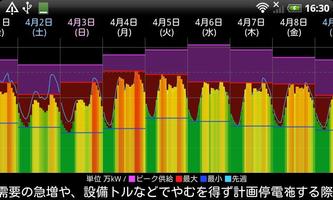 (東北版)電力の使用状況ウィジェット スクリーンショット 2