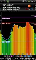 電力の使用状況ウィジェット syot layar 1