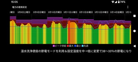 電力の使用状況ウィジェット スクリーンショット 2