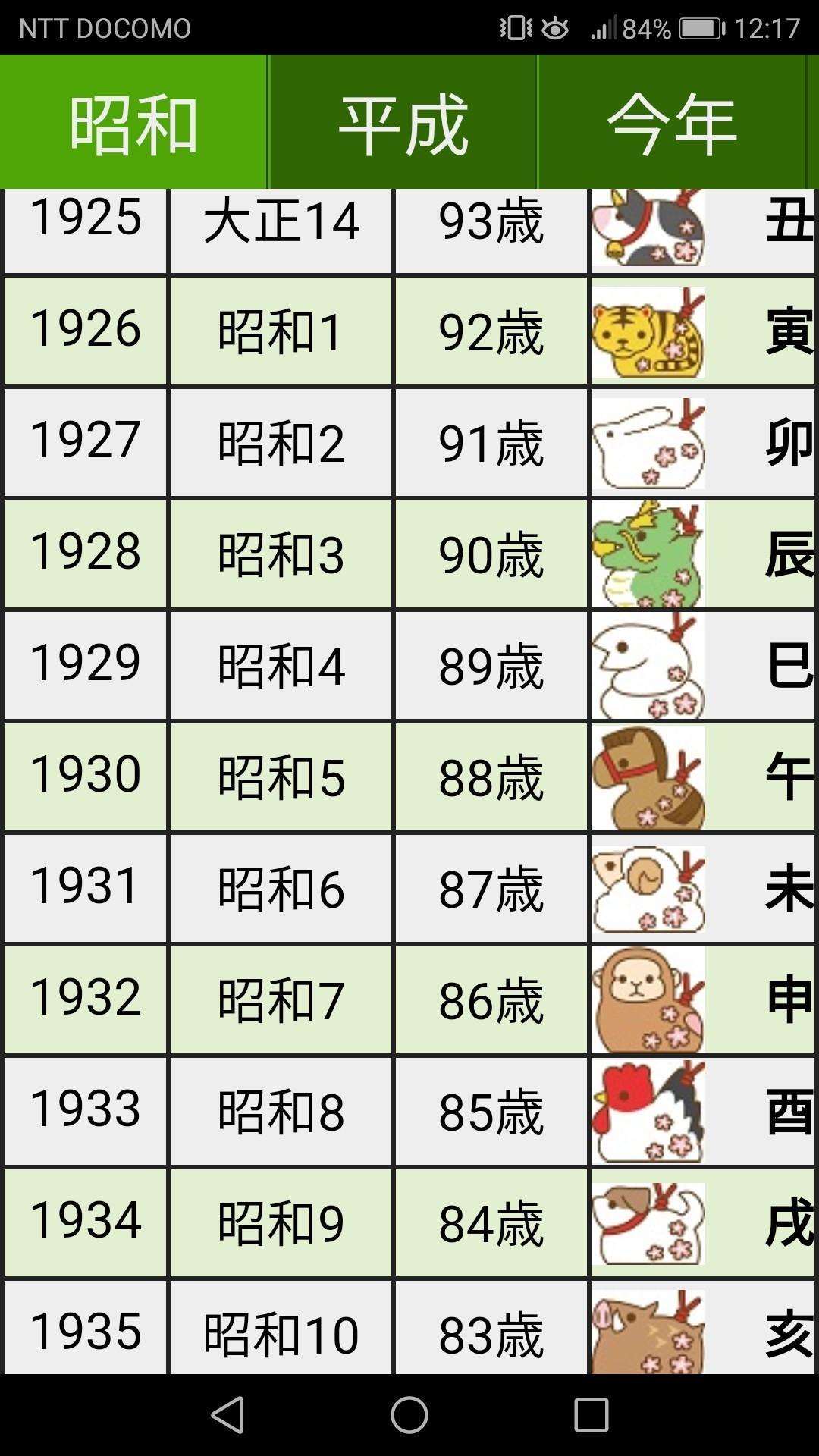 14 年 西暦 平成 平成・西暦早見表