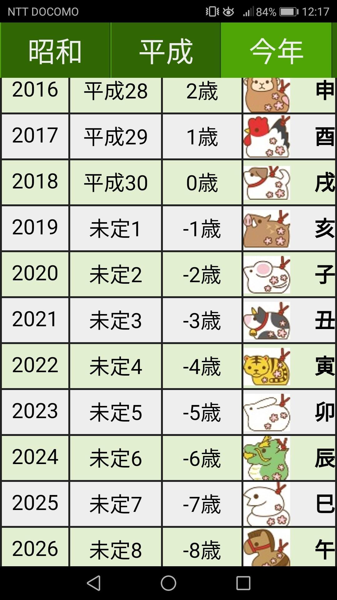 年齢 昭和 2020 年 44