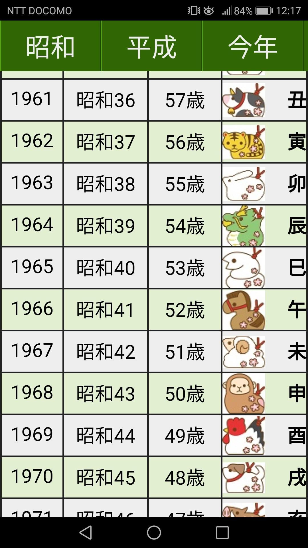 昭和 42 年 生まれ は 何 歳