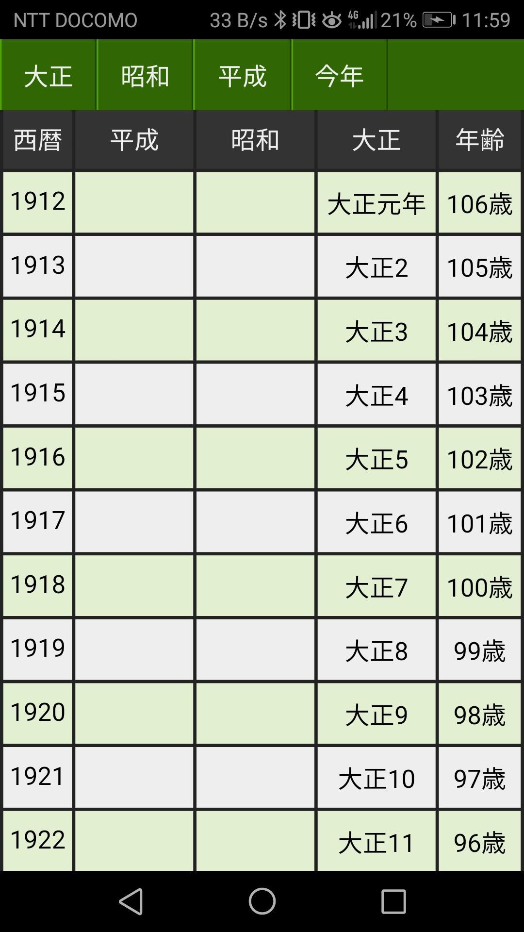 昭和 11 年 何 歳