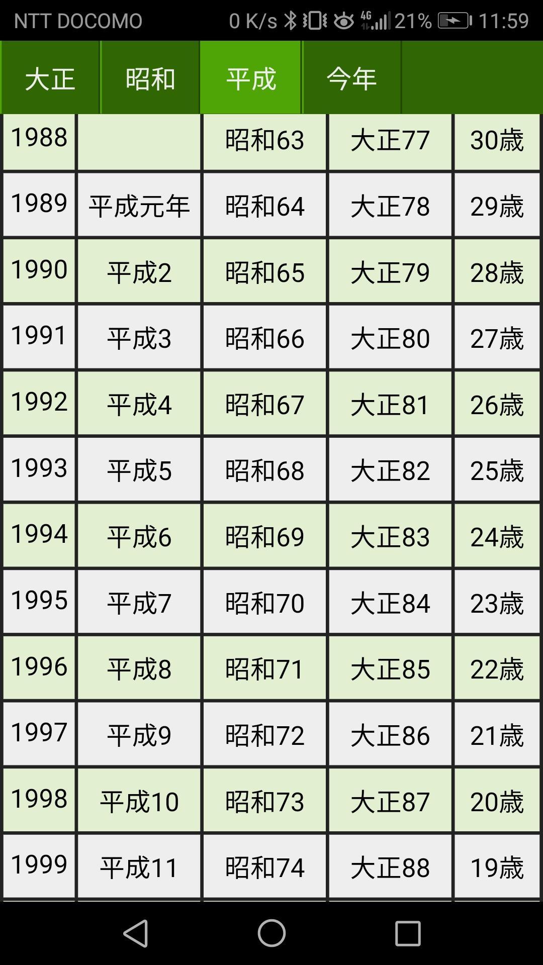 昭和 年齢 早見 表 / 厄年とは？2019年男女の厄年早見表と厄除けの神社お寺20選 ... / 20,439 likes · 734 talking about this.