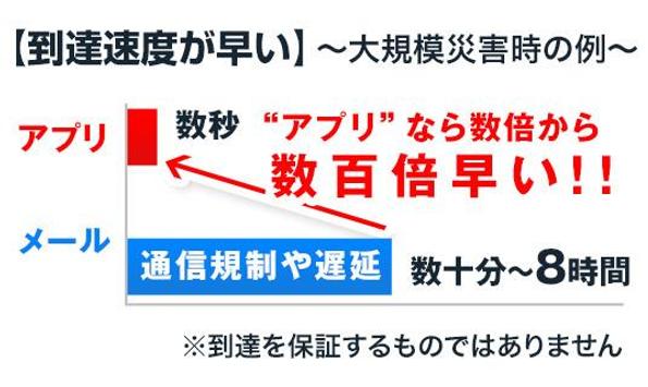 Android 用の 災害時でも学校の状況をリアルタイムに受信 マチコミメール Apk をダウンロード