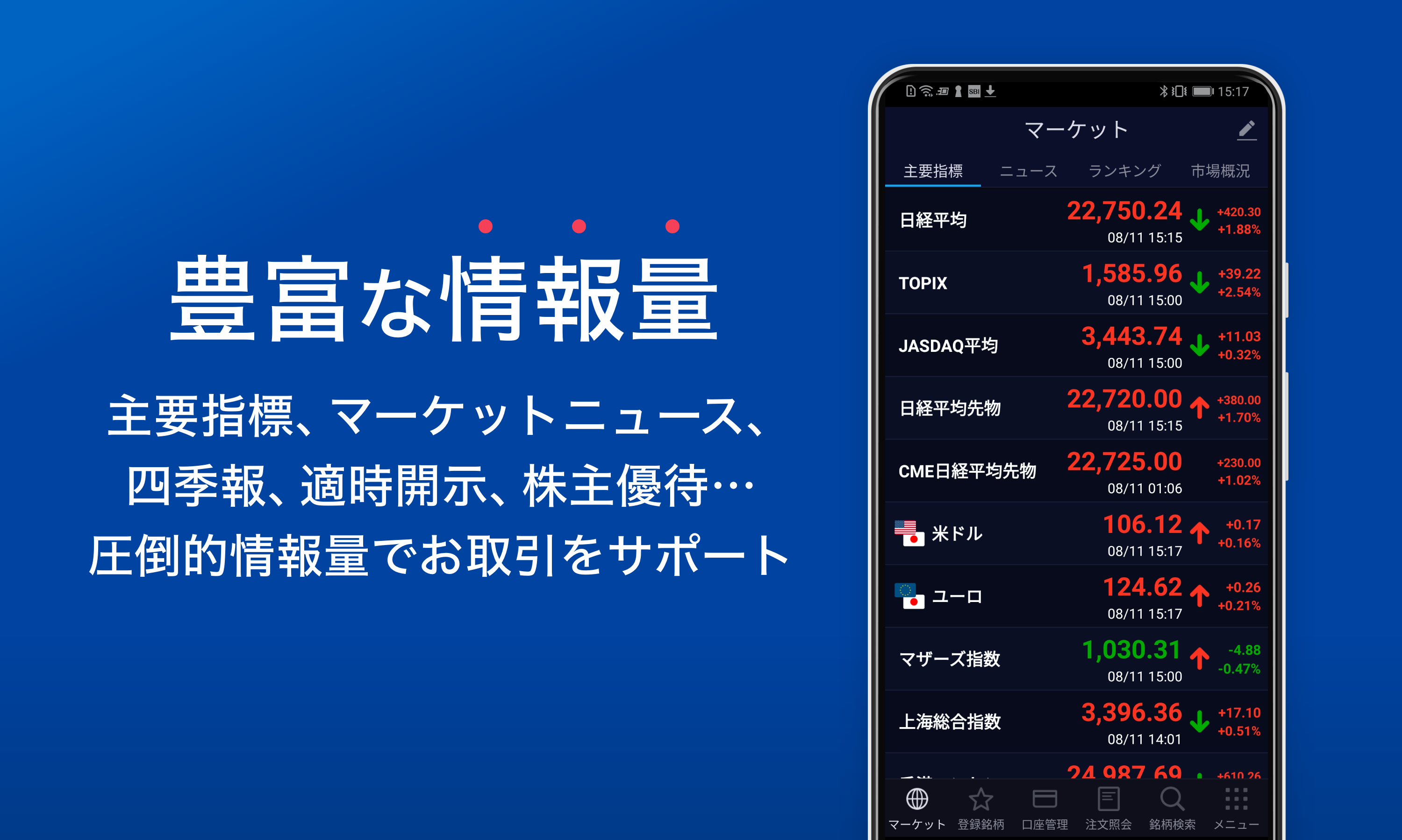 Sbi証券 株 アプリ 株価 投資情報 Apk 3 6 10 Download For Android Download Sbi証券 株 アプリ 株価 投資情報 Apk Latest Version Apkfab Com