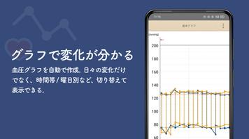 血圧ノート 血圧変化を把握して高血圧治療に役立てましょう Ekran Görüntüsü 2