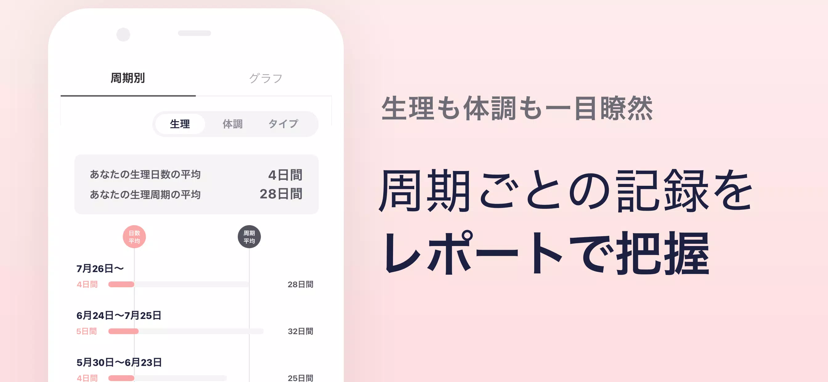 Android Indirme Icin ソフィ Apk