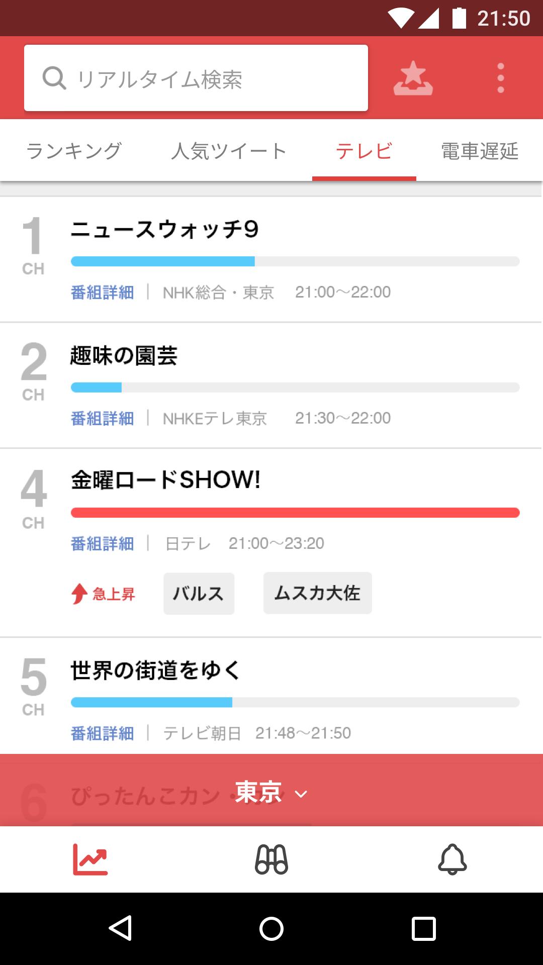 検索 ヤフー リアルタイム Yahoo!リアルタイム検索アプリ、気になるテーマを登録しておくと、そのテーマに関するSNS上での最新の話題やツイートを確認できる「ウォッチ」機能の提供を開始