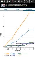 勉強時間管理2　－勉強の計画と記録 скриншот 2