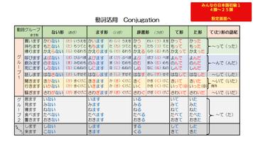 日本語動詞活用フラッシュカード（音声付き）みんなの日本語 截圖 1