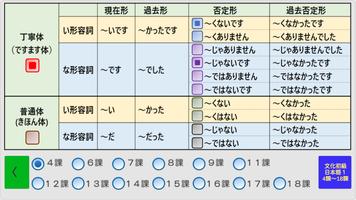 日本語形容詞活用（現在・過去・否定・過去否定） screenshot 1
