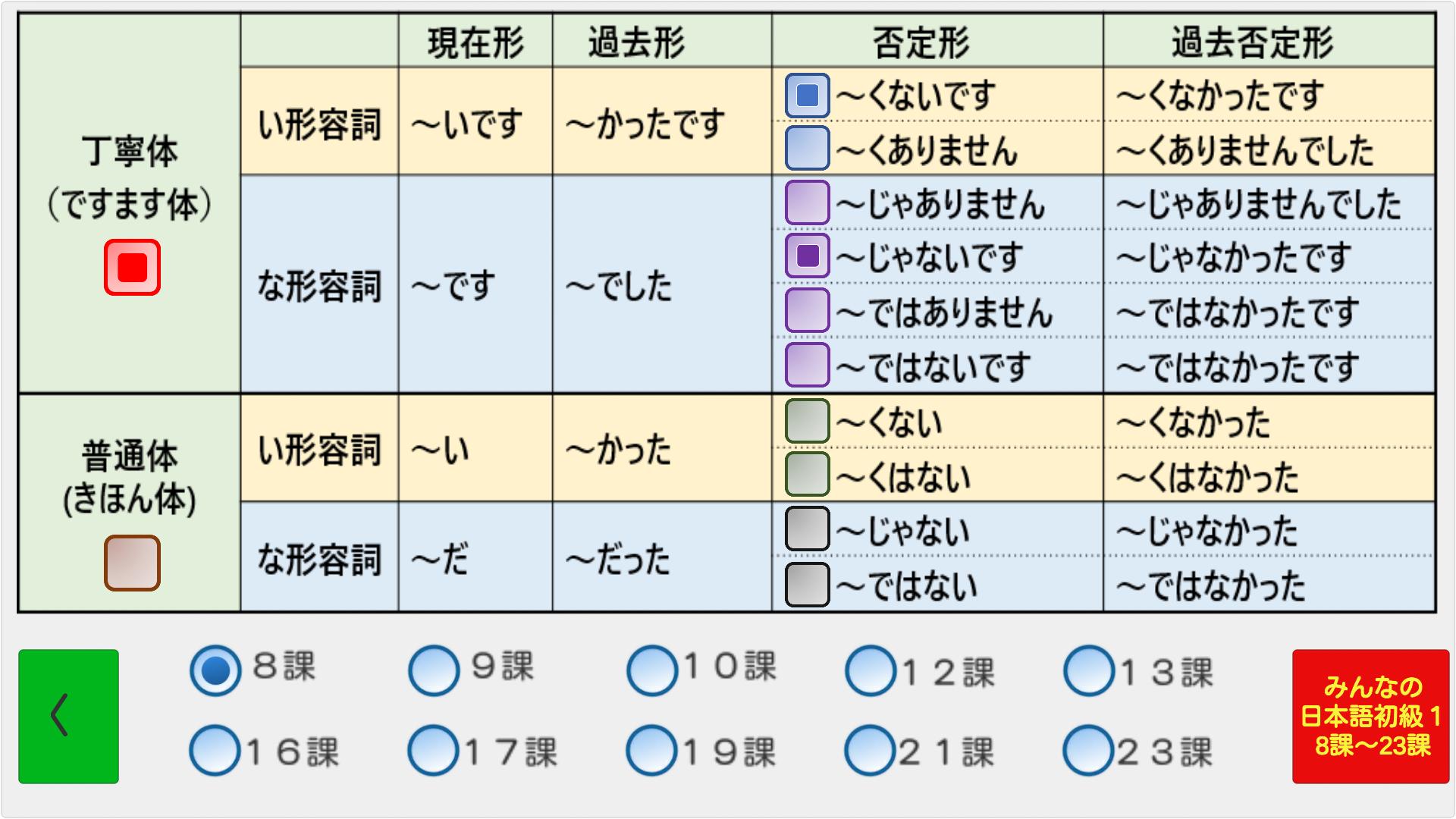 日本語形容詞活用 現在 過去 否定 過去否定 文化初級 4 18課 みんなの日本語 8 23課 For Android Apk Download