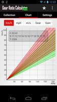 Gear Ratio Calculator Free poster