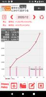 最小限の売上管理メモ － 見える化で売上アップ！ โปสเตอร์