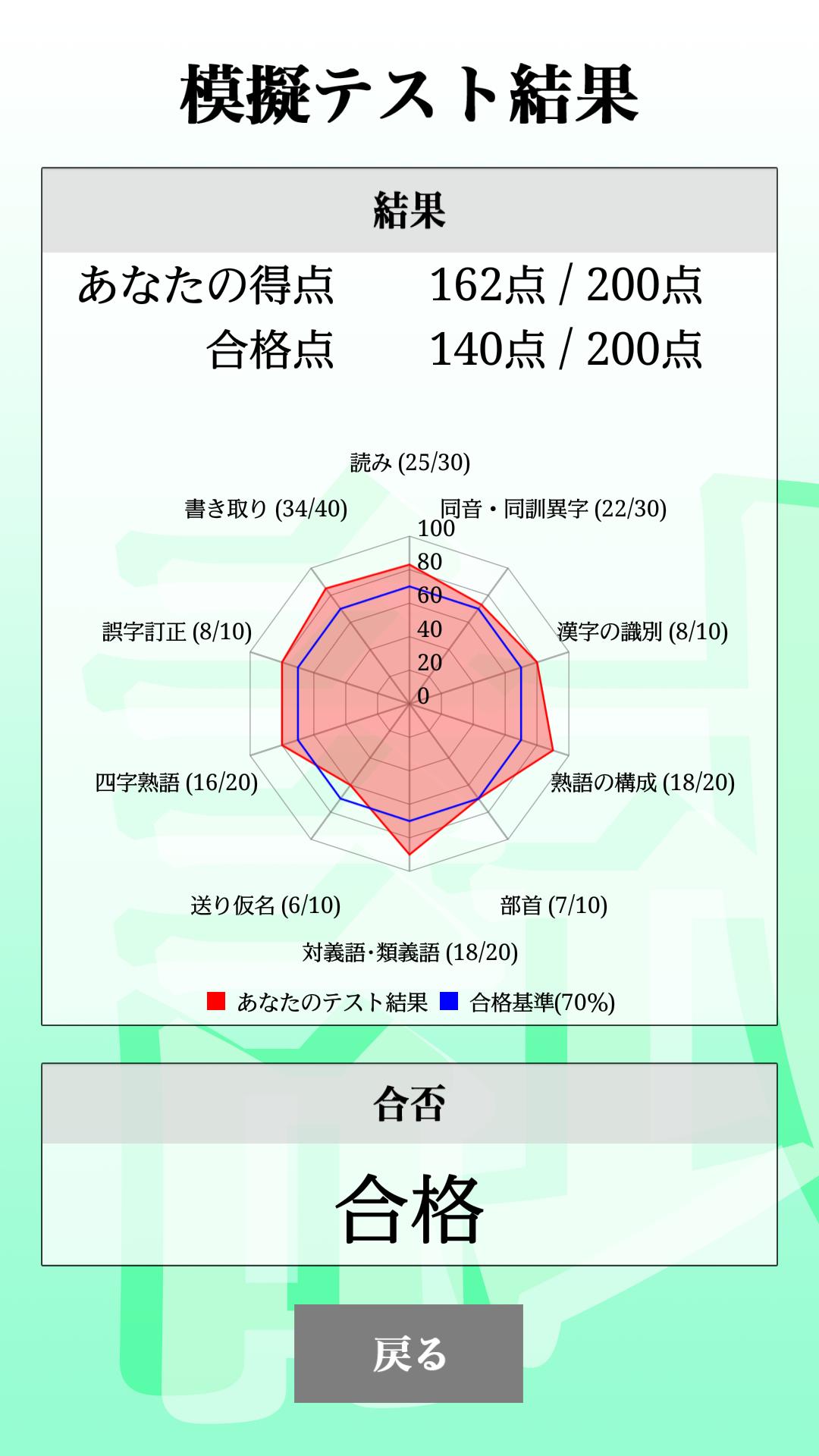 漢字検定3級 30日合格プログラム 漢検3級 無料 For Android Apk Download 漢字検定3級 30日合格プログラム 漢検3級 無料 For Android Apk Download